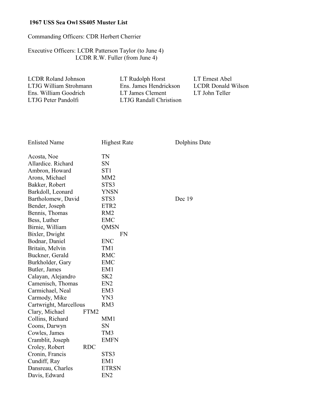 1967 USS Sea Owl SS405 Muster List