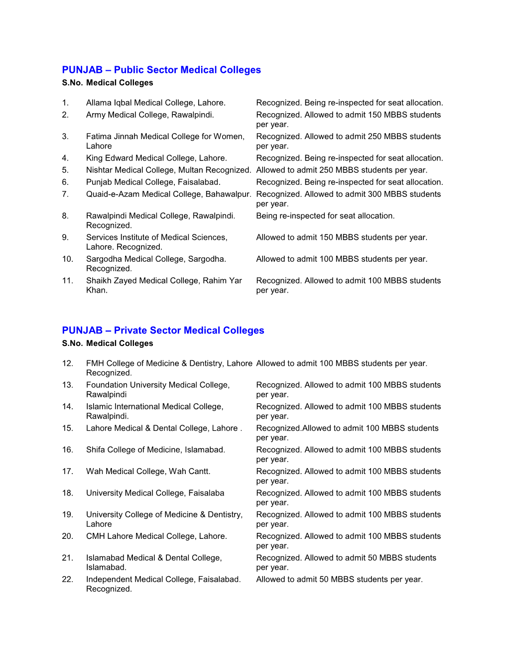 PUNJAB – Public Sector Medical Colleges PUNJAB – Private Sector