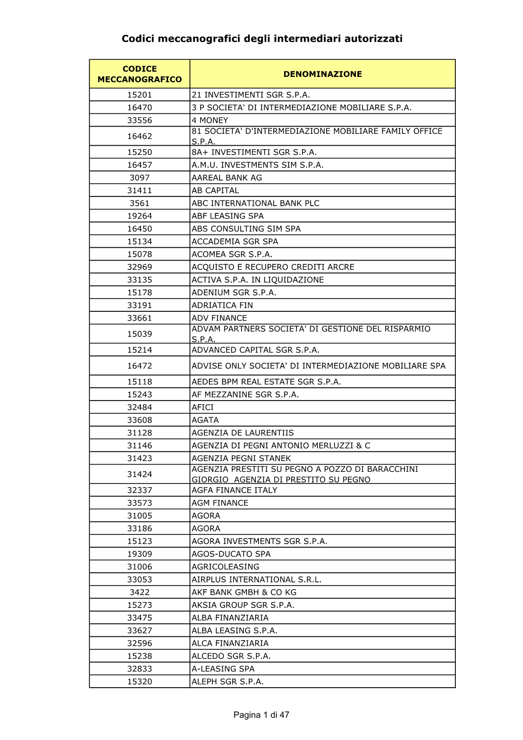 Elenco Degli Intermediari Autorizzati