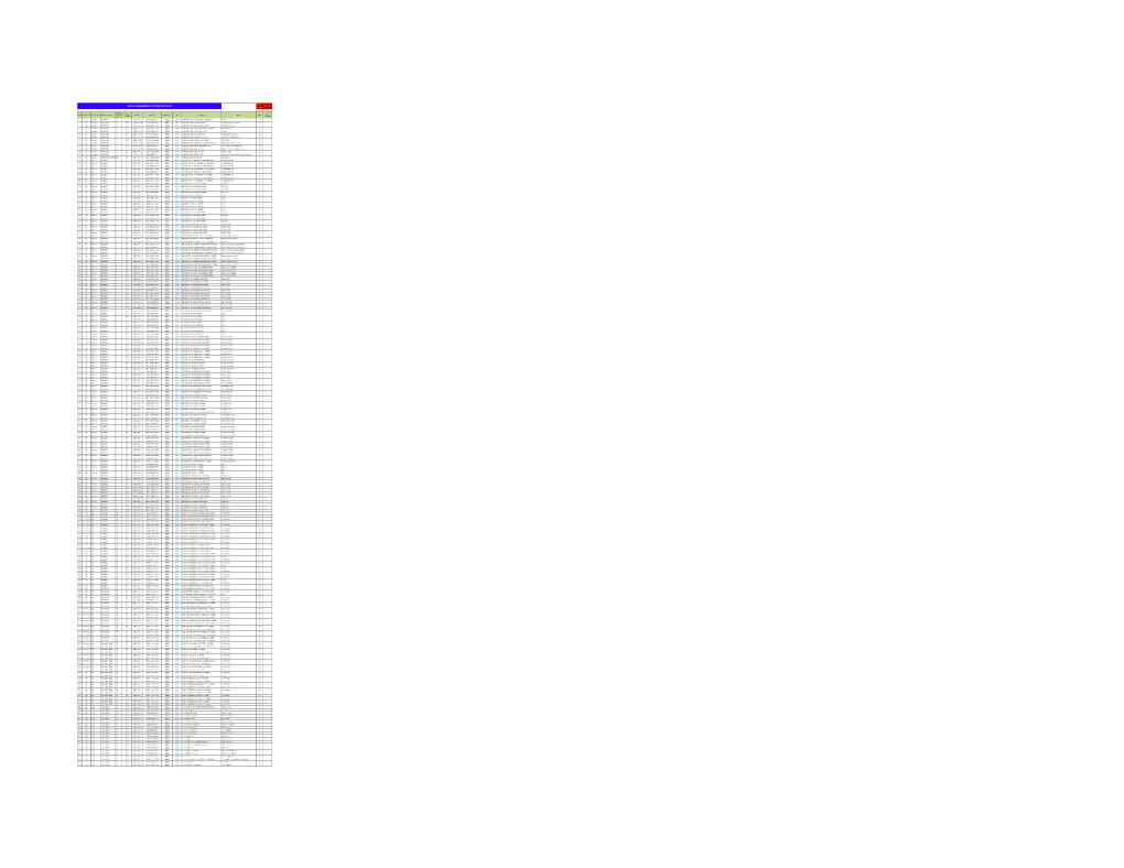 No. of Items Total Qty 0 0 Sr No Segment Sub-Category Mini Sub