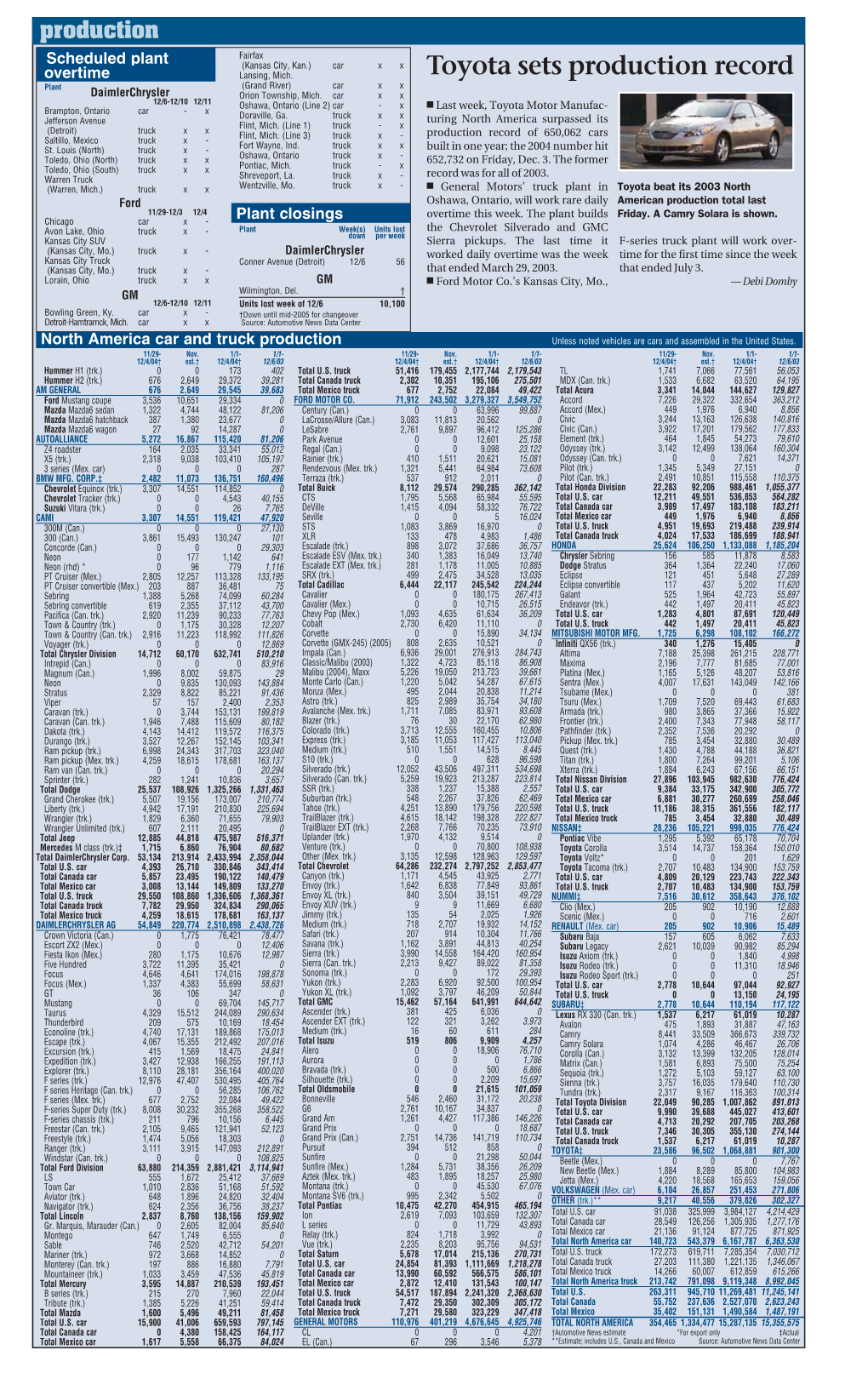 Toyota Sets Production Record Plant (Grand River) Car X X Daimlerchrysler Orion Township, Mich