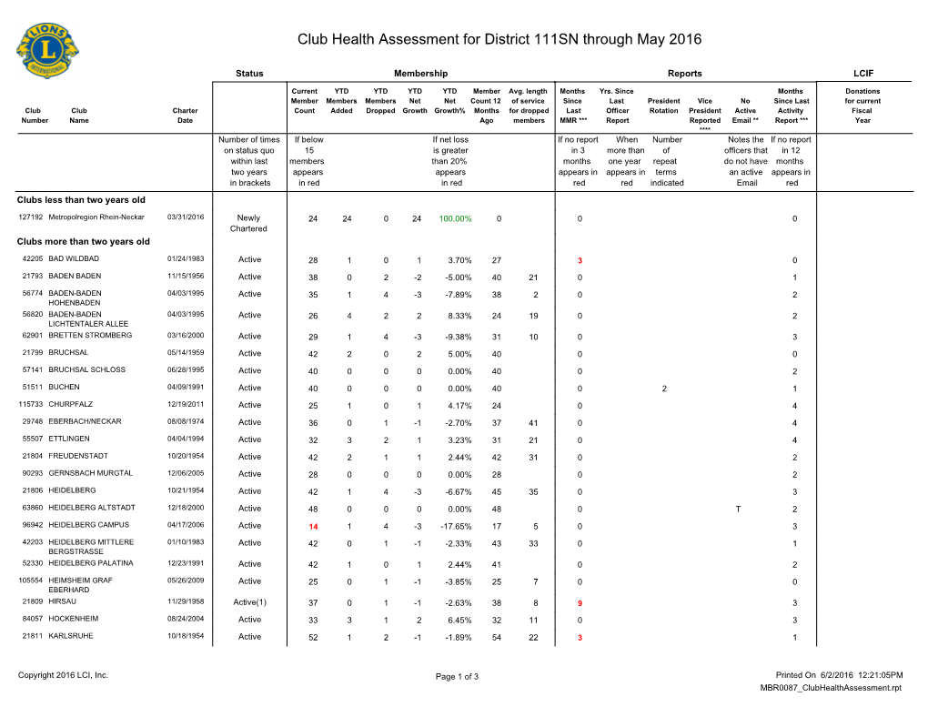 District 111SN.Pdf