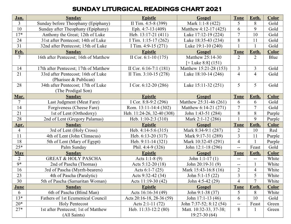 Sunday Liturgical Readings Chart 2021