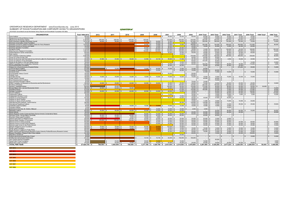 Exxon Climate Denial Funding 1998-2012
