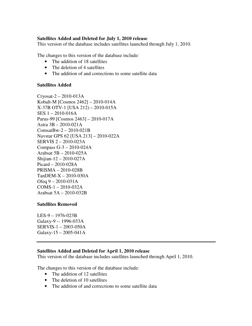 Satellites Added and Deleted for July 1, 2010 Release This Version of the Database Includes Satellites Launched Through July 1, 2010