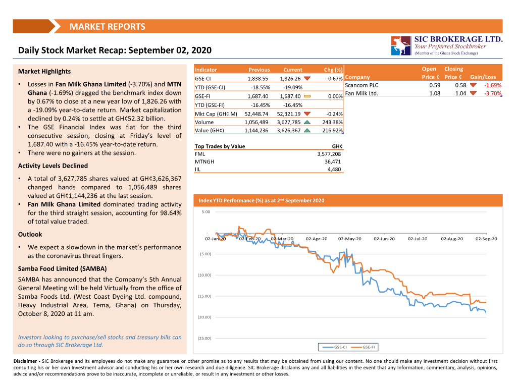 Daily Market Recap