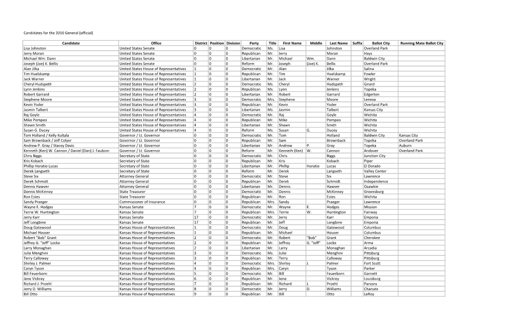 Candidates for the 2010 General (Official) Candidate Office District Position Division Party Title First Name Middle Last Name S