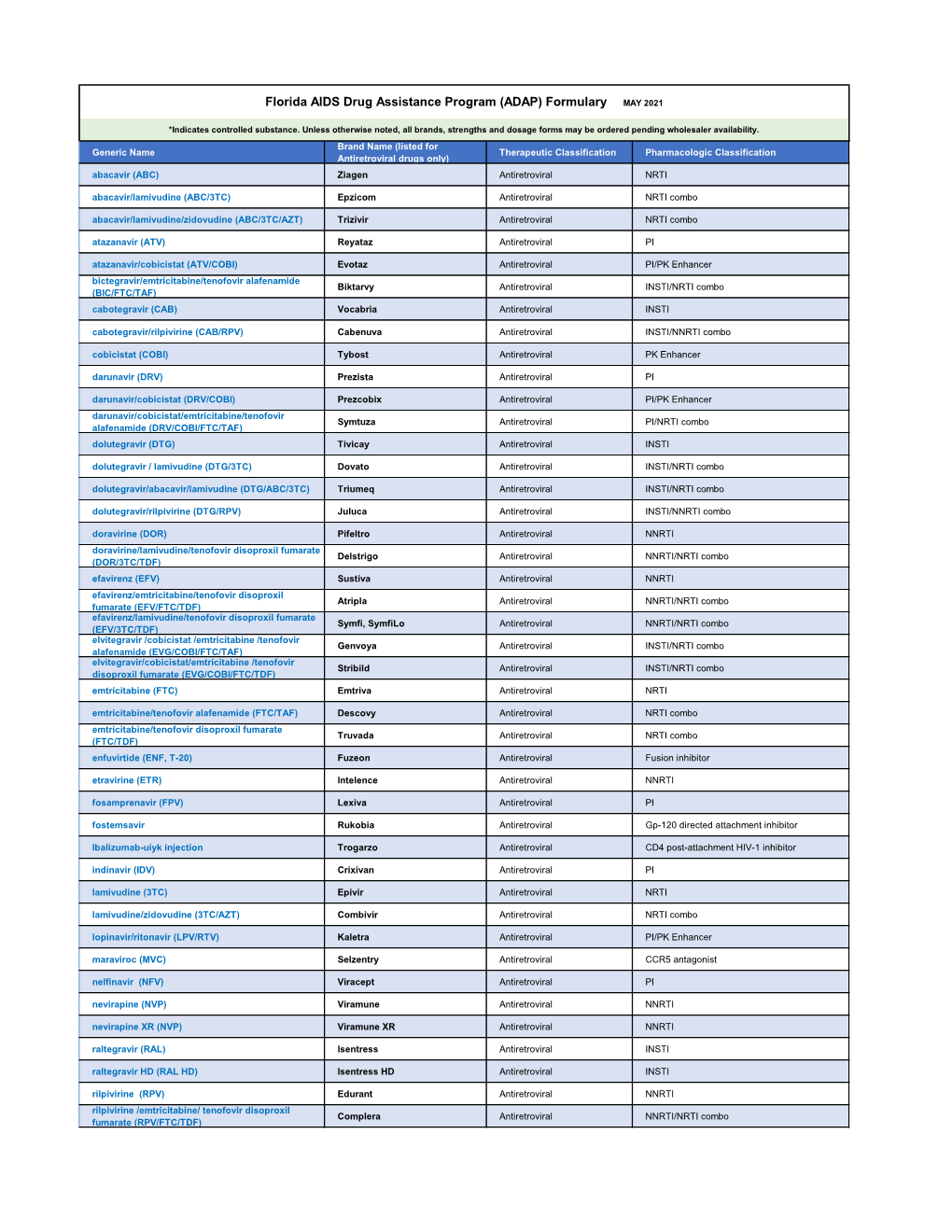 (ADAP) Formulary MAY 2021