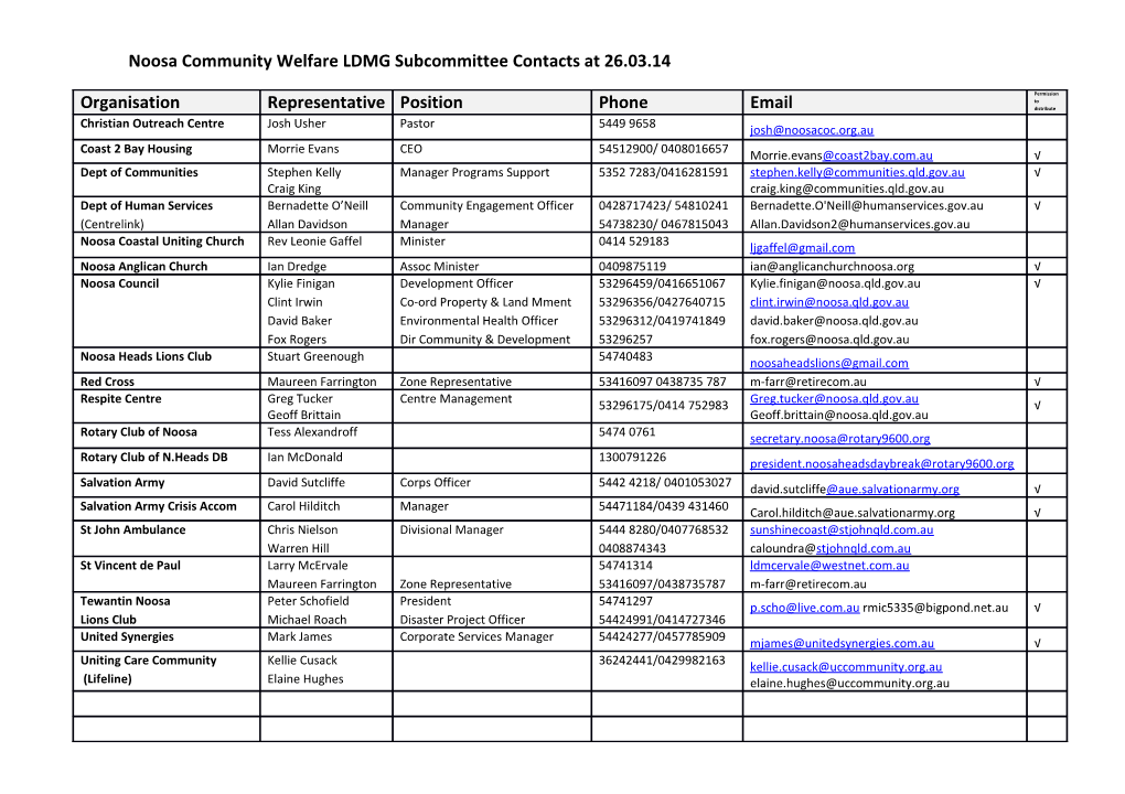 Noosa Community Welfare LDMG Subcommittee Contacts at 26.03.14