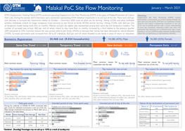 Malakal Poc Site Flow Monitoring January – March 2021