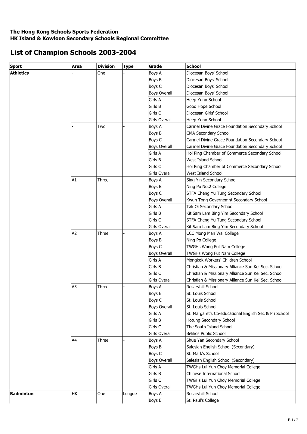 Champion Schools.Xlsx