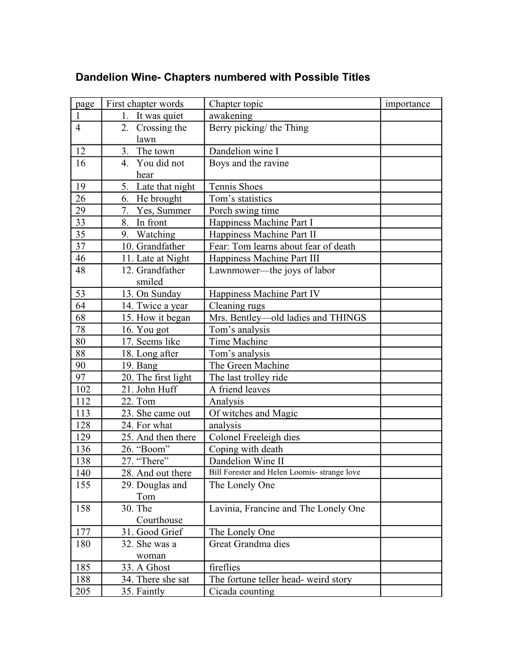 Dandelion Wine- Chapters Numbered with Possible Titles