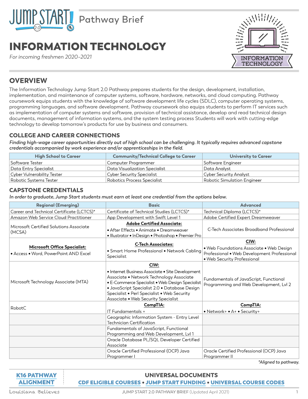 INFORMATION TECHNOLOGY for Incoming Freshmen 2020–2021