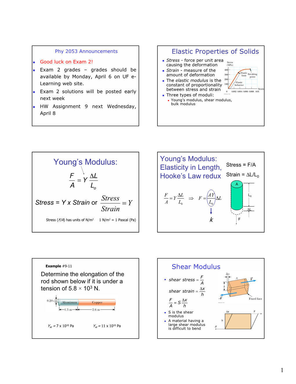 Young's Modulus