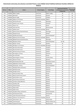 Determined Community and Voluntary Controlled Primary, Junior Middle School Published Admission Numbers (Pans) for 2020/21