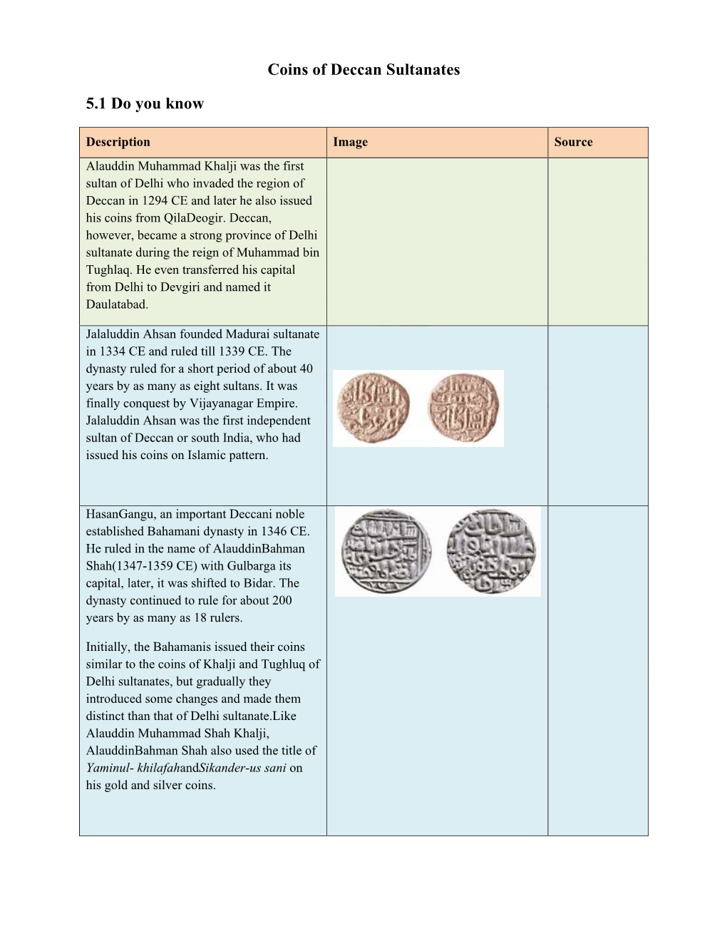 Coins of Deccan Sultanates 5.1 Do You Know