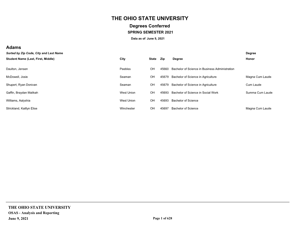 THE OHIO STATE UNIVERSITY Degrees Conferred SPRING SEMESTER 2021 Data As of June 9, 2021