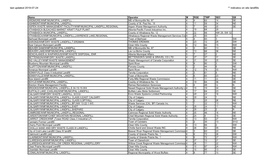 Last Updated 2019-07-24 ** Indicates on Site Landfills