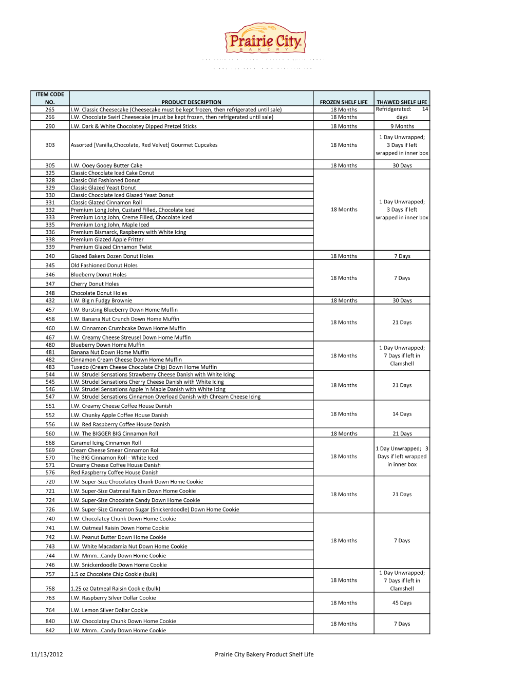 11/13/2012 Prairie City Bakery Product Shelf Life