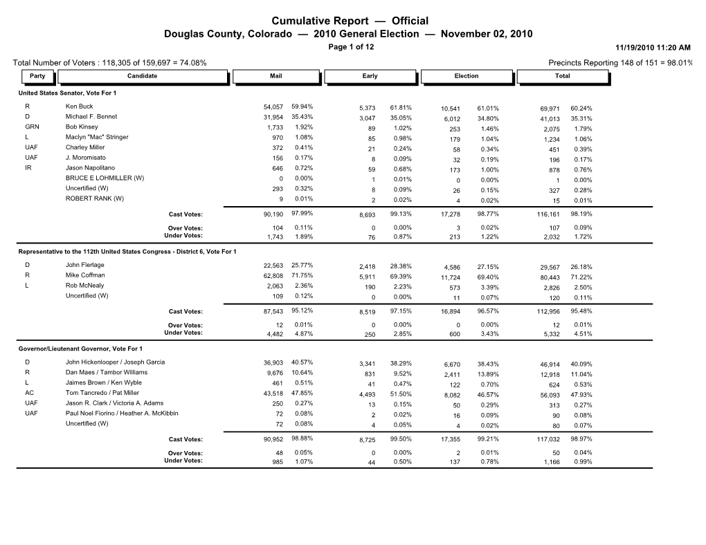 2010 General Election Official Results