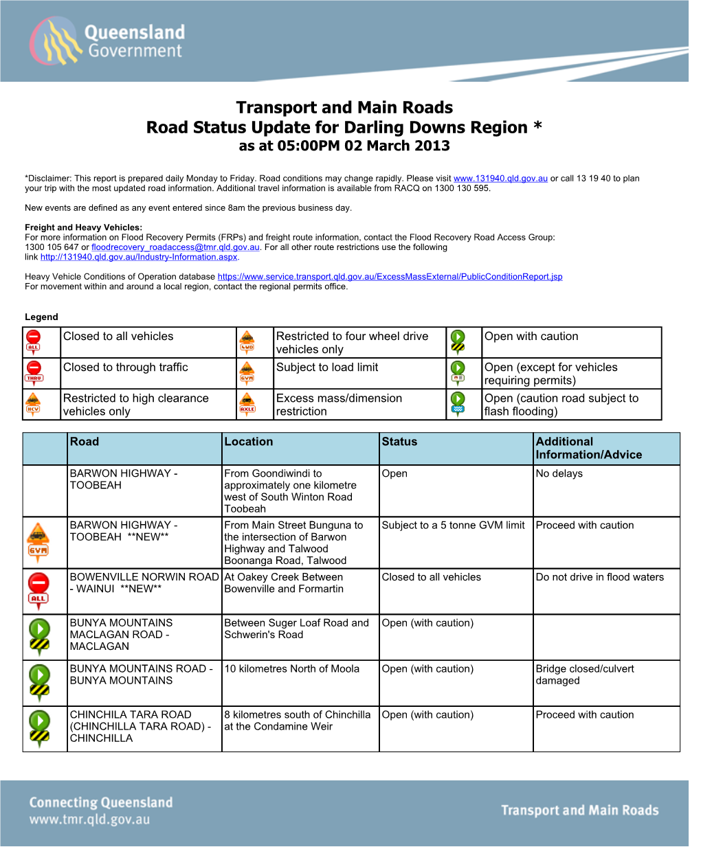 Regional Road Report