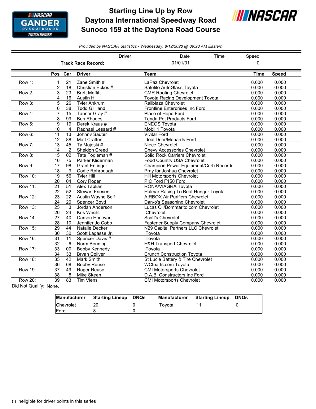 Starting Line up by Row Daytona International Speedway Road Sunoco 159 at the Daytona Road Course