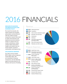 2016 Financials