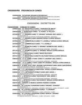 Codici-Meccanografici-Secondo-Grado