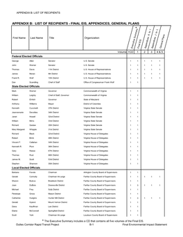 Appendix B: List of Recipients