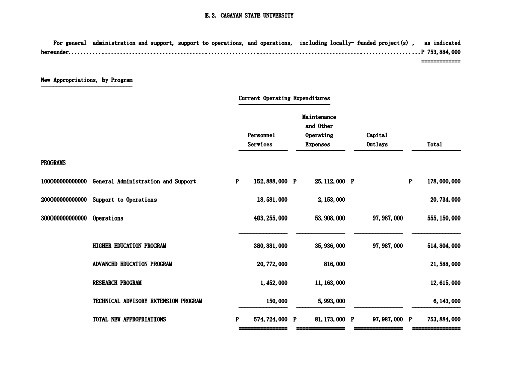 E.2. CAGAYAN STATE UNIVERSITY for General Administration and Support, Support to Operations, and Opera