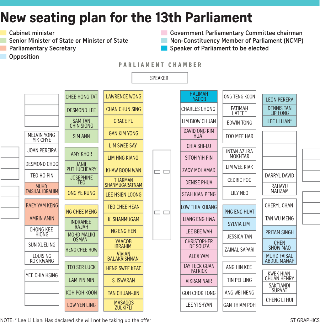 New Seating Plan for the 13Th Parliament