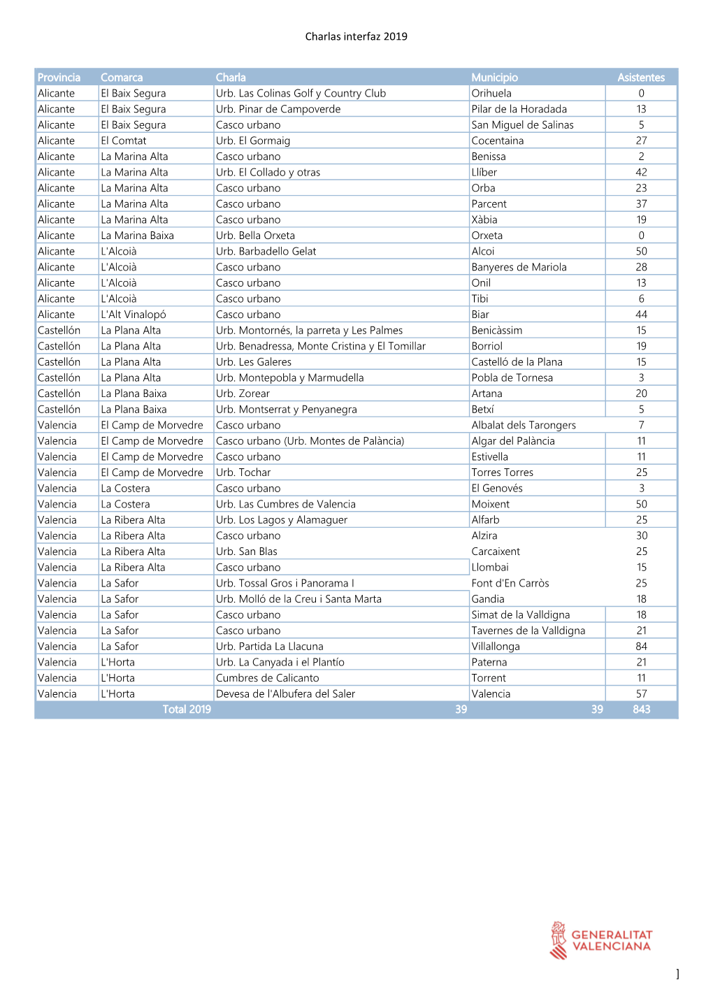 Charlas Interfaz 2019 ]