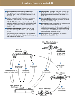 Overview of Journeys in Mosiah 7–24