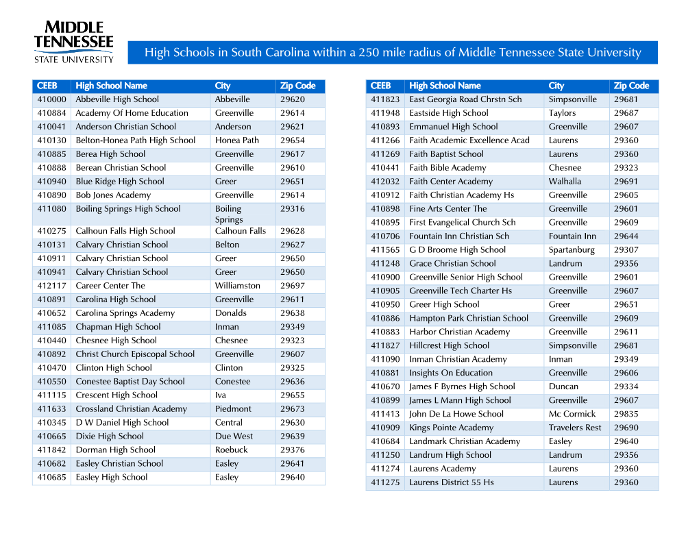 High Schools in South Carolina Within a 250 Mile Radius of Middle Tennessee State University