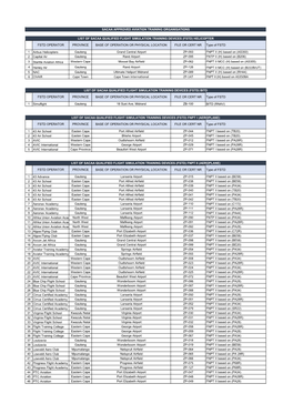 List of SACAA Qualified Flight Simulation Devices