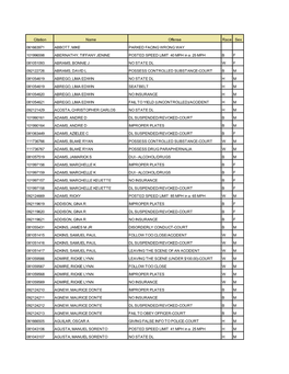 Citation Name Offense Race Sex