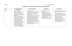 French Revolution and English Revolution Comparison Chart Print Out