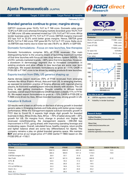 Ajanta Pharmaceuticals (AJAPHA)