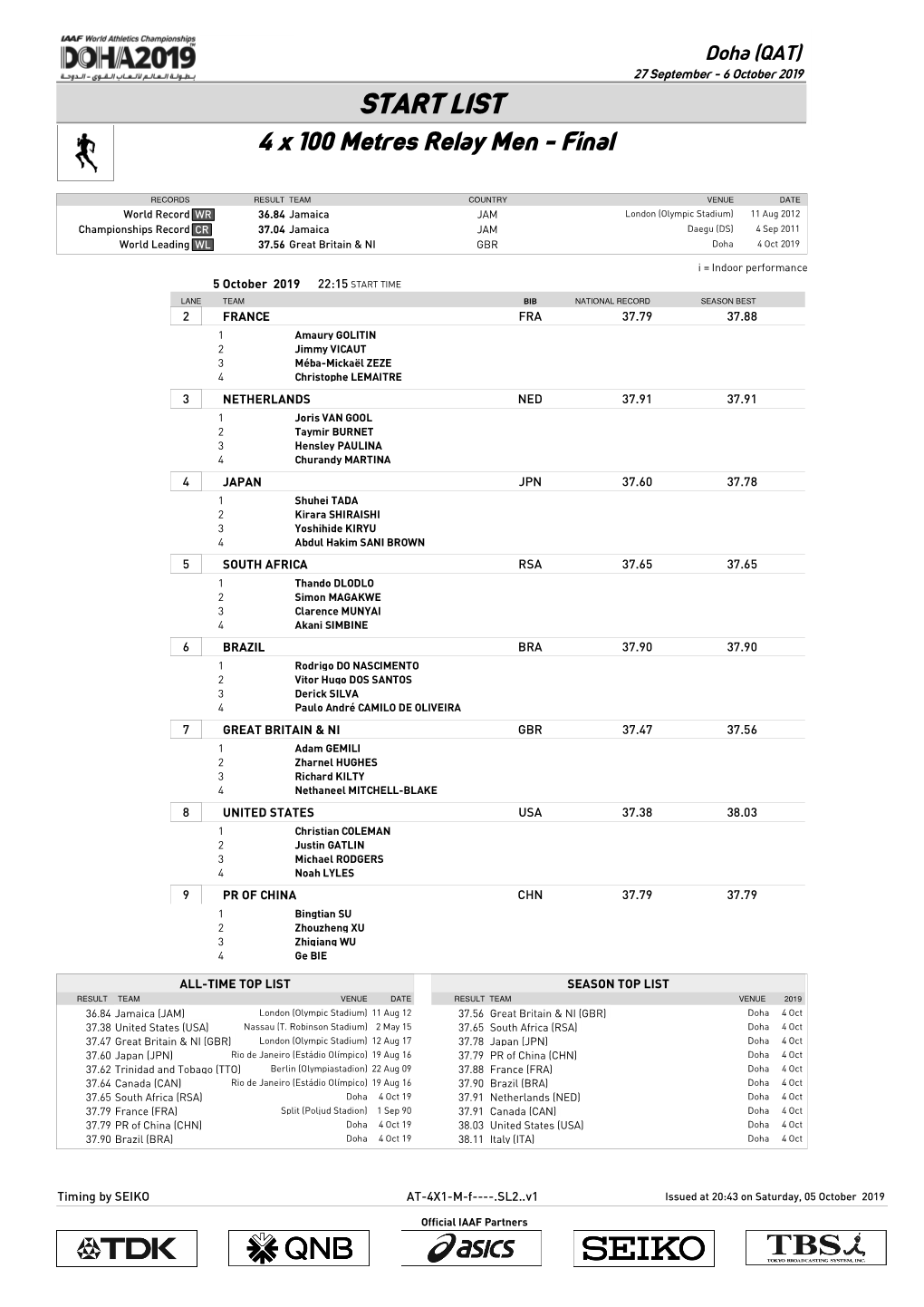 START LIST 4 X 100 Metres Relay Men - Final