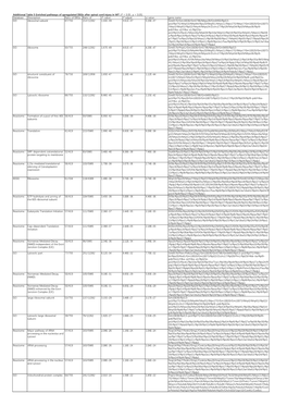 Additional Tables.Xlsx