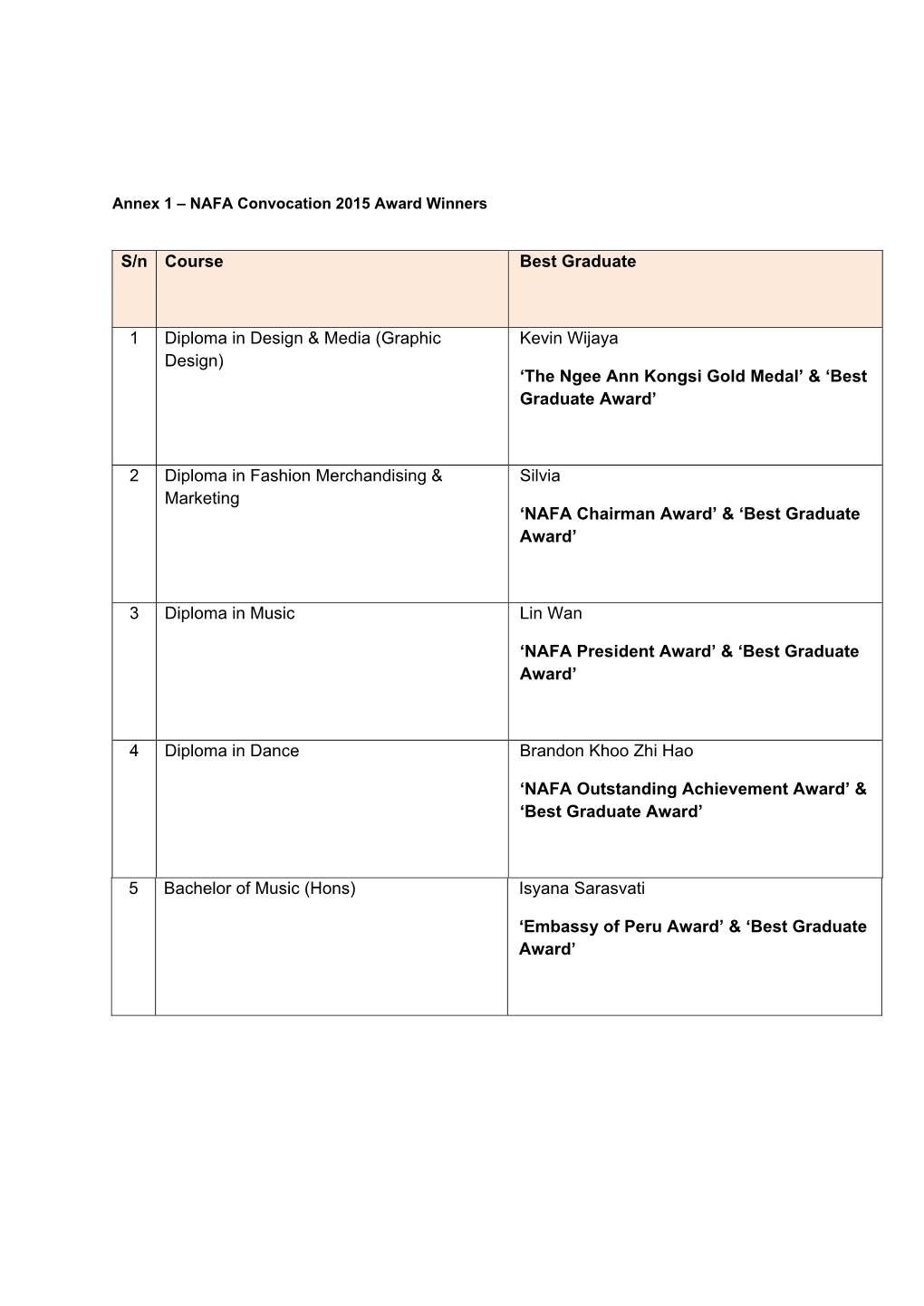 S/N Course Best Graduate 1 Diploma in Design & Media (Graphic Design