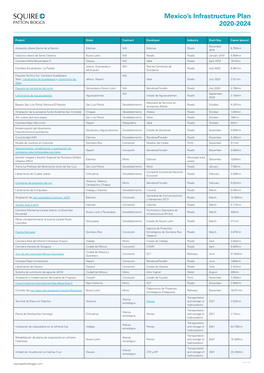 Mexico's Infrastructure Plan 2020-2024