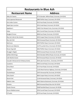 Restaurants in Blue Ash Restaurant Name Address Abby Girl Sweets 4773 Glendale Milford Road, Cincinnati, OH 45242