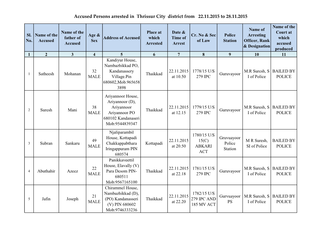 Accused Persons Arrested in Thrissur City District from 22.11.2015 to 28.11.2015