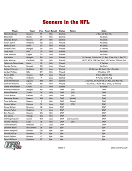 Sooners in the NFL