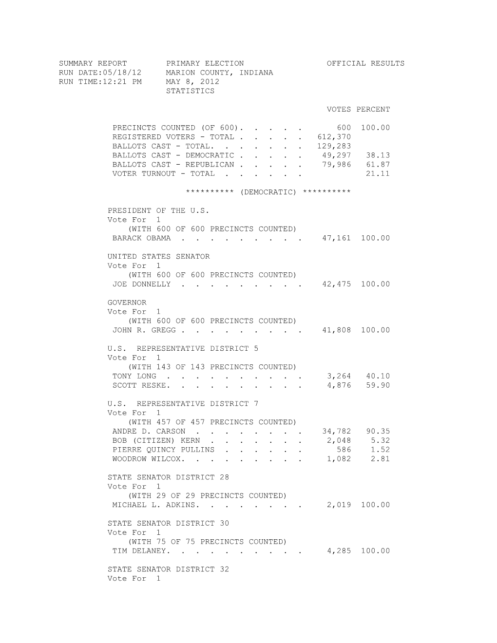 2012 Primary Election Results Summary