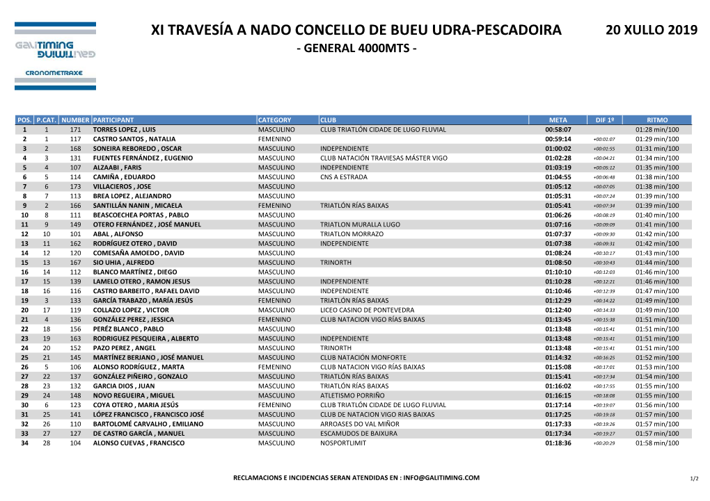 Xi Travesía a Nado Concello De Bueu Udra-Pescadoira 20 Xullo 2019 - General 4000Mts