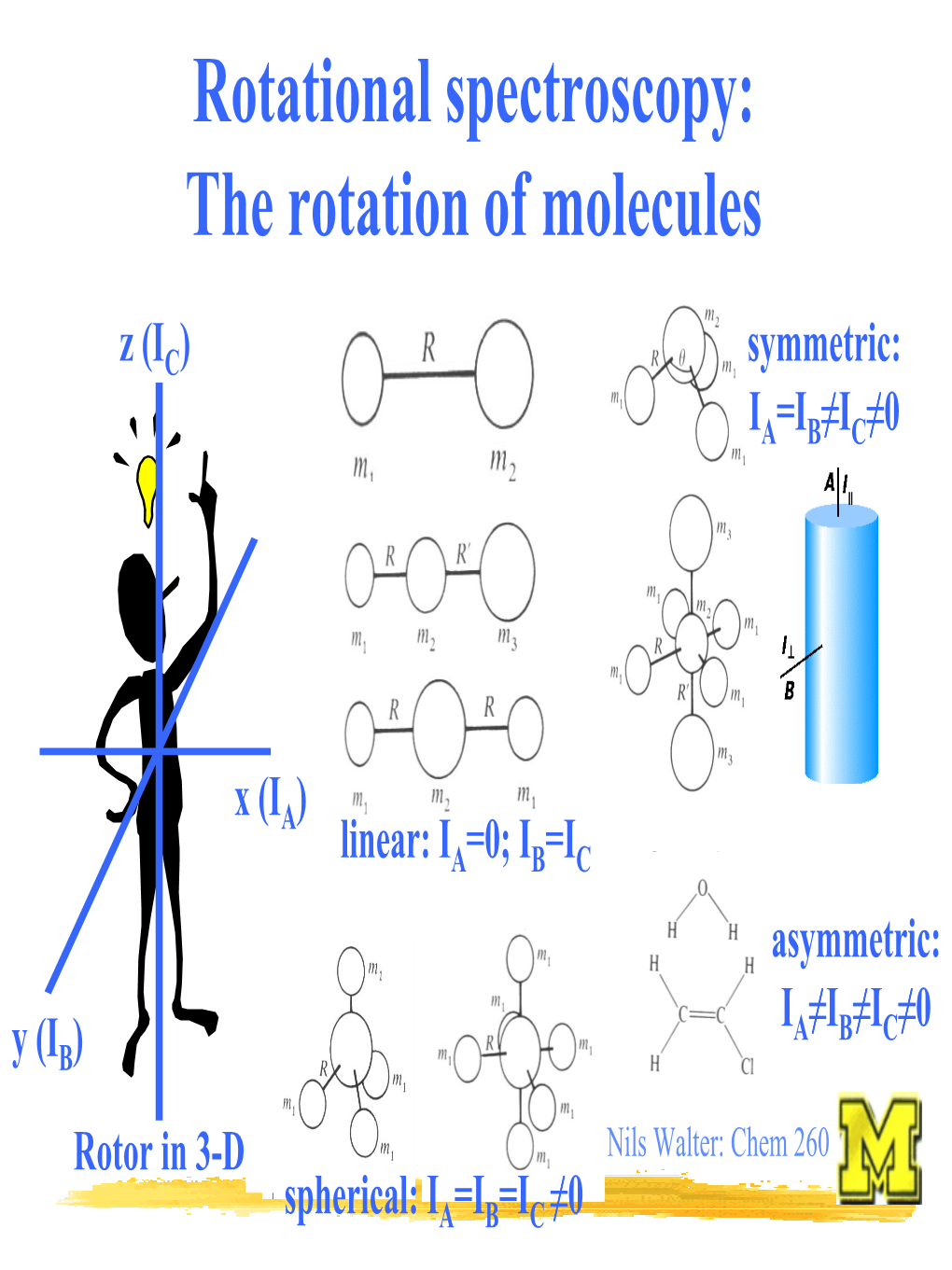 Rotational Spectroscopy: the Rotation of Molecules