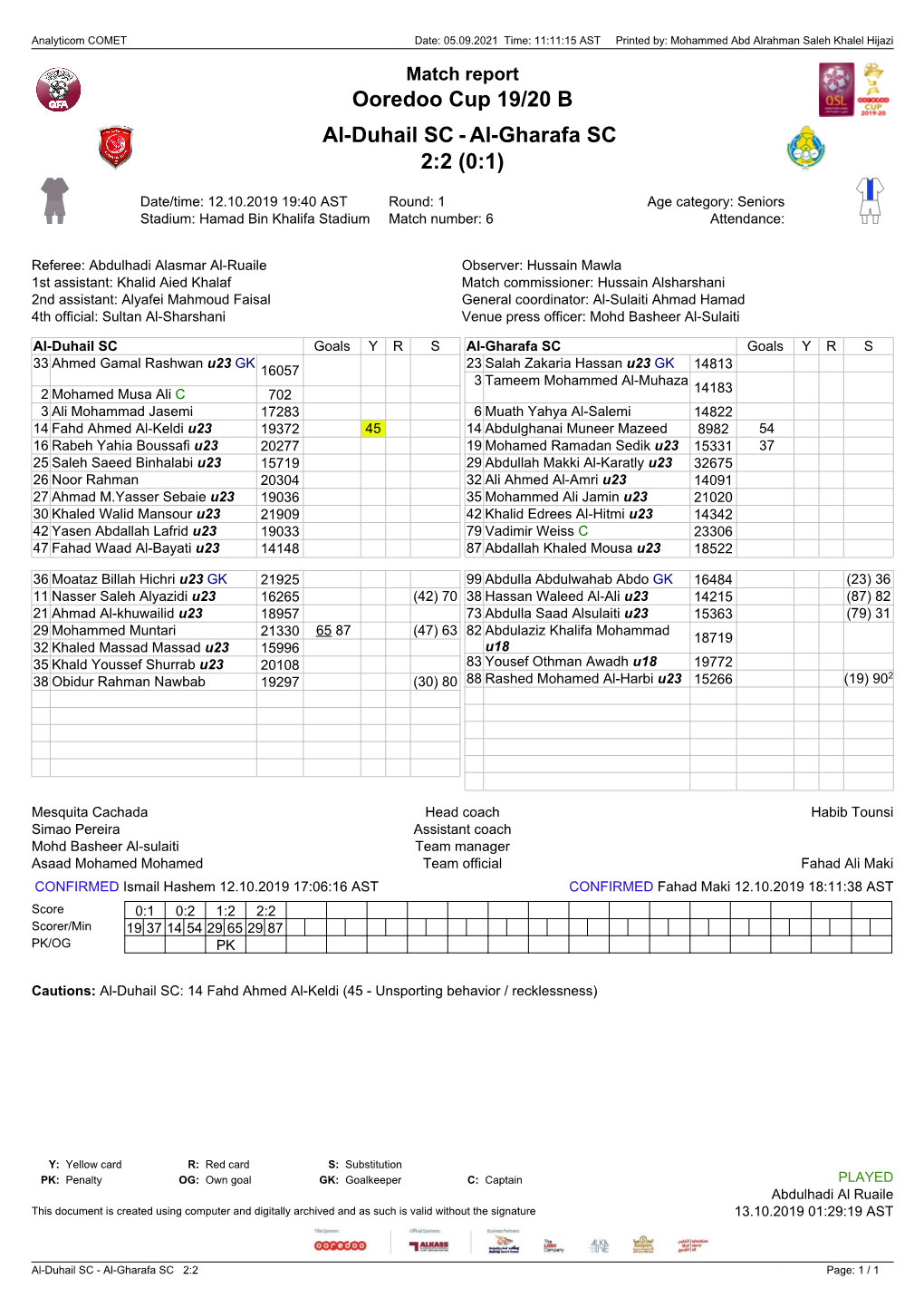 Ooredoo Cup 19/20 B Al-Duhail SC 2:2 (0:1)