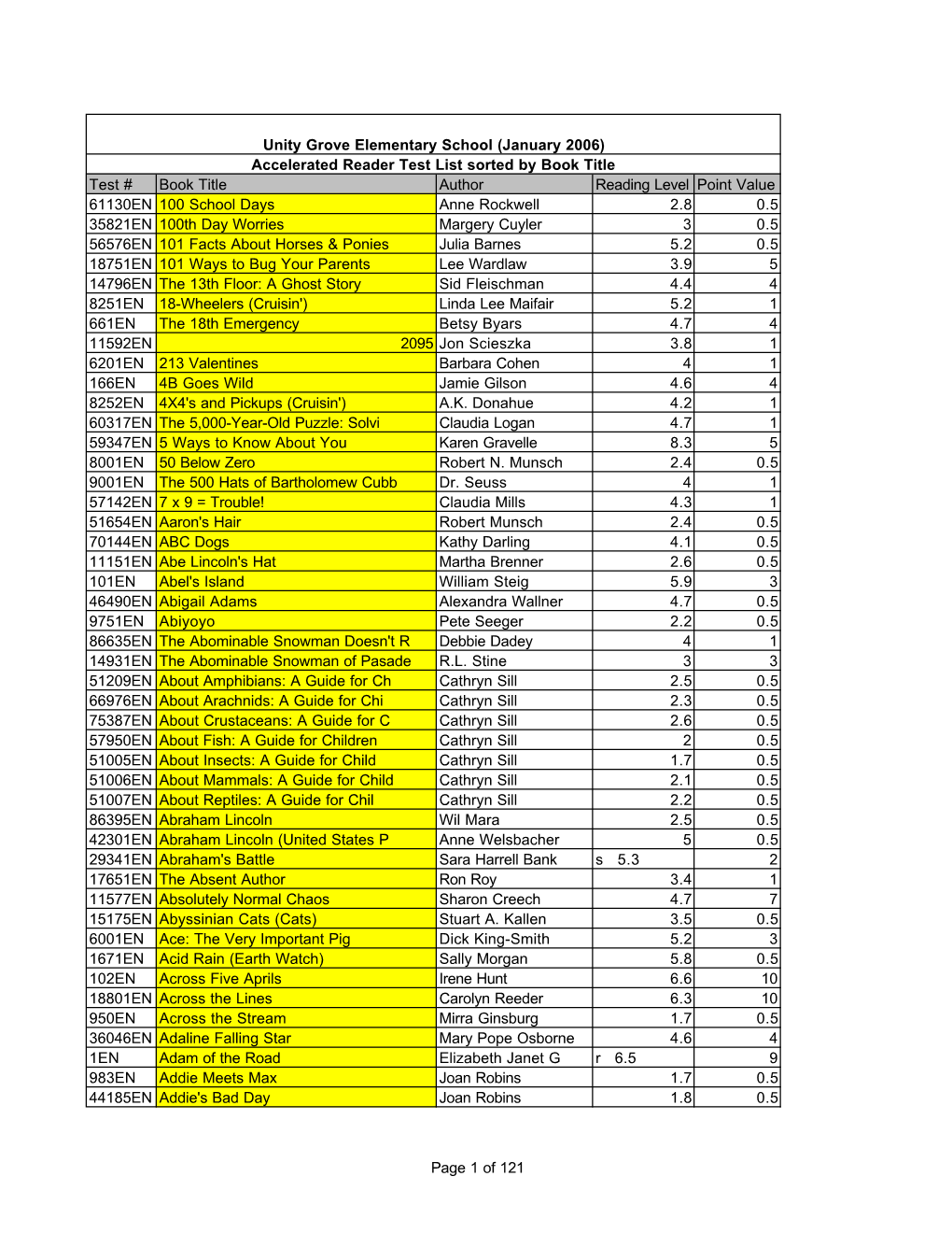 Test # Book Title Author Reading Level Point Value 61130EN 100